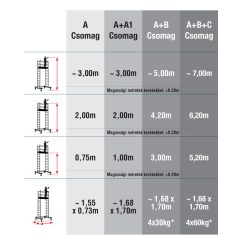 Gurulóállvány HELIO H 7m Komplett csomag (A+B+C csomag)