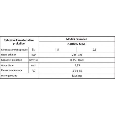 Permetező kézi 1.5 L GARDEN