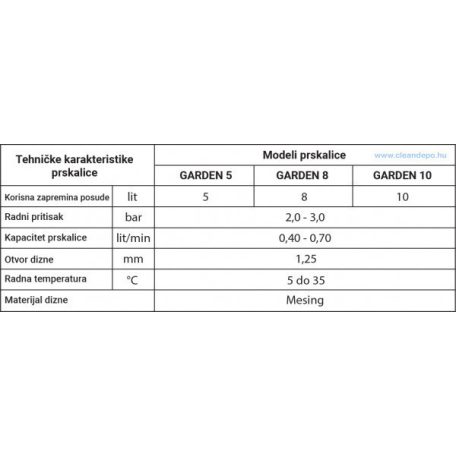 Permetező félháti 10 L GARDEN (00674 tanúsító matricával)