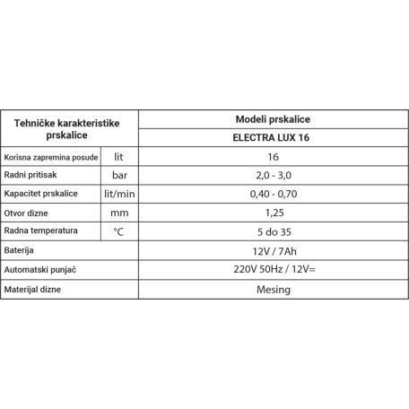 Permetező HÁTI (Li-Ion) akkumulátoros GARDEN 16L Electra LUX (01931 tanúsító matricával)