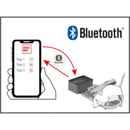 Fogásjelző Bluetooth-os SUPER CAT Swiss Inno